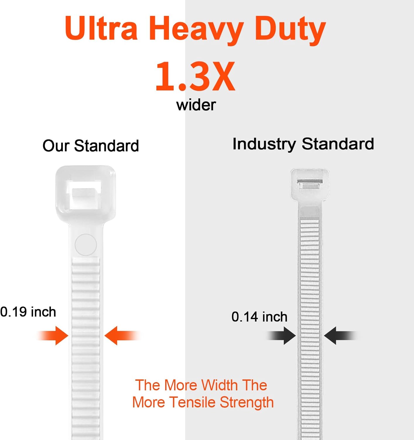 18 Inch Zip Ties Double Sided Toothed,120 LBS Tensile Strength Heavy Duty Cable Wire Ties With Self-Locking Adjustable More Durable Nylon Tie Wraps for Indoor Outdoor White（100 Pack）