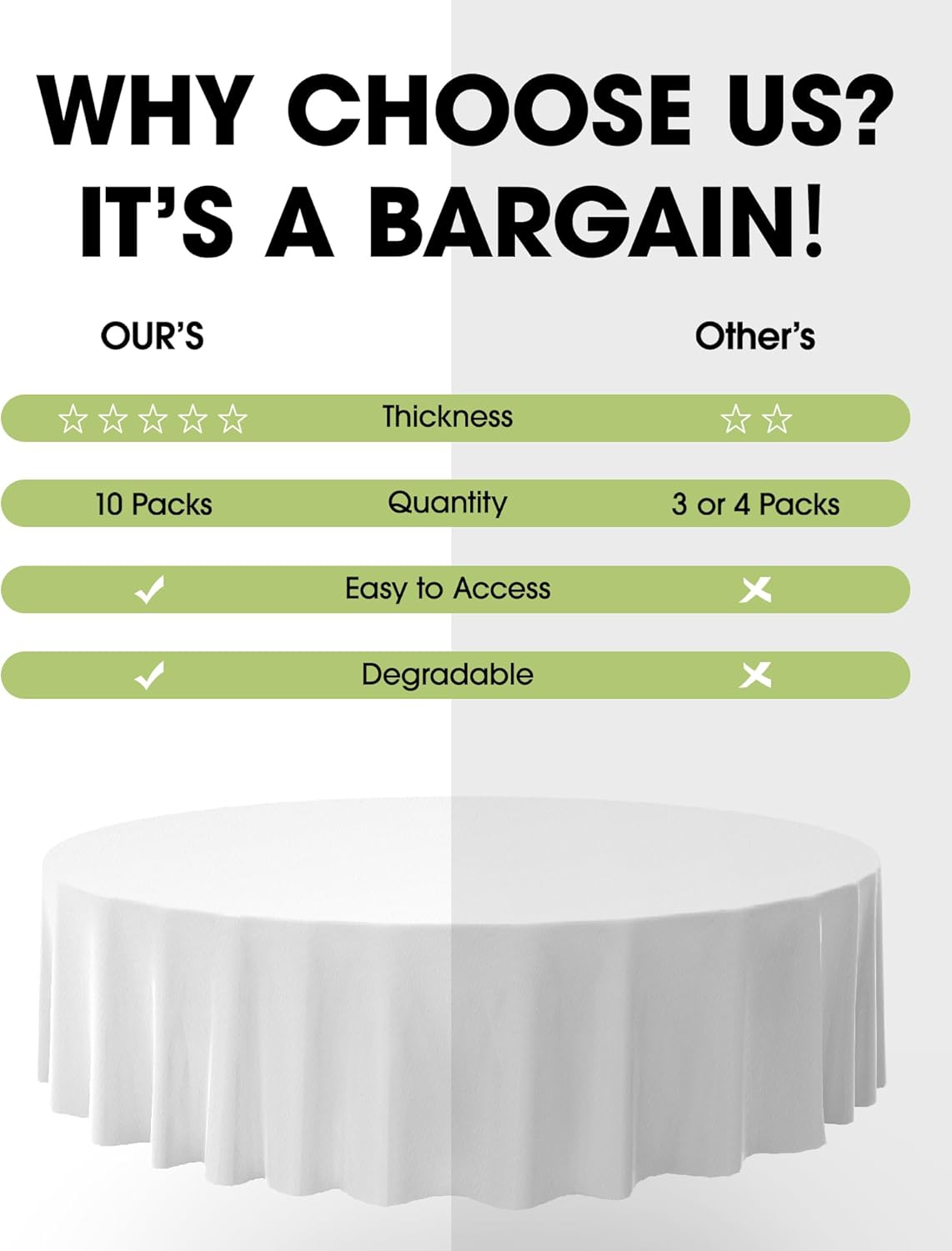 Pureegg Plastic Table Cloth Disposable 10 Pack, 84'' Round Table Cloths, Party, Picnic, Wedding, Decorative Tablecloths, Round, White Plastic Cover, Leakproof & Sturdy, White