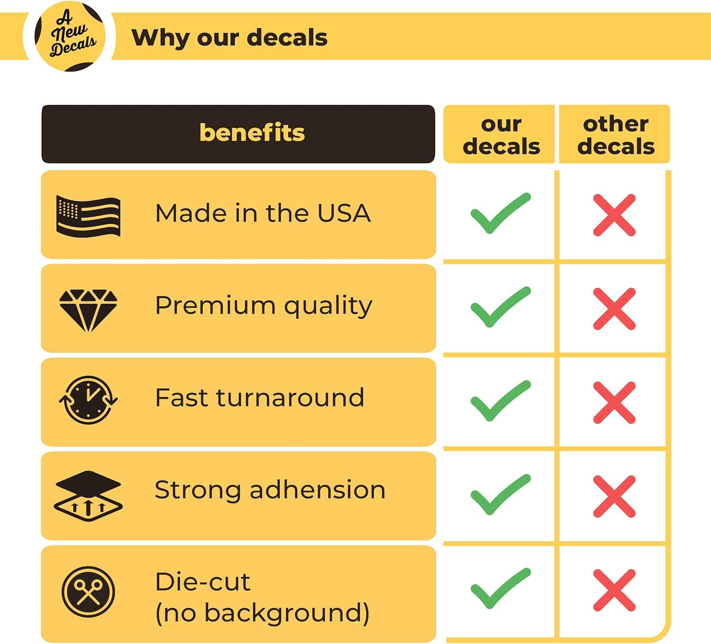 Custom Vinyl Lettering - Custom Text Vinyl Sticker - Personalizes Vinyl Lettering for Car, Trucks, Boats, Doors, Windows, Walls - Custom Decal Text Name Sticker