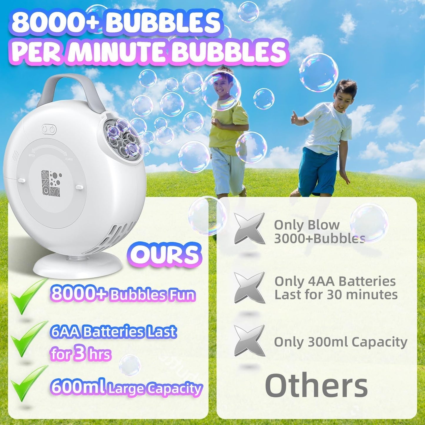 Bubble Machine, Automatic Bubble Blower for Kids Toddlers, 8000+ Bubbles Per Minute, 90° 200° Oscillating Electric Plug-in or Batteries Bubble Maker Toys for Outdoor Birthday Party - White