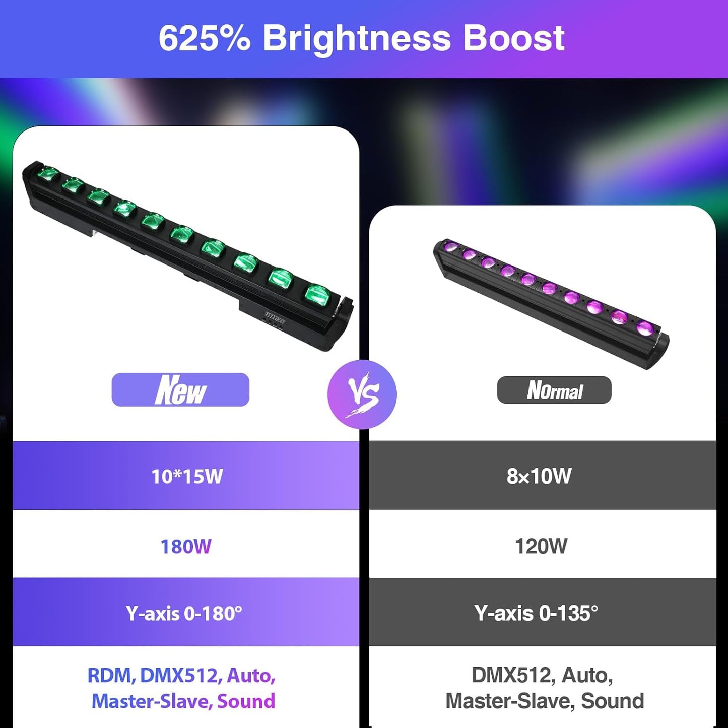 Betopper 10x15w RGBW Moving Beam LED Light Bar,10 Eye Stage Light Strobe Beam Like Spider RGBW 4IN1 DMX 512 & Sound Activated DJ Lighting for Theater KTV Club Ball Disco Event L1015(1)