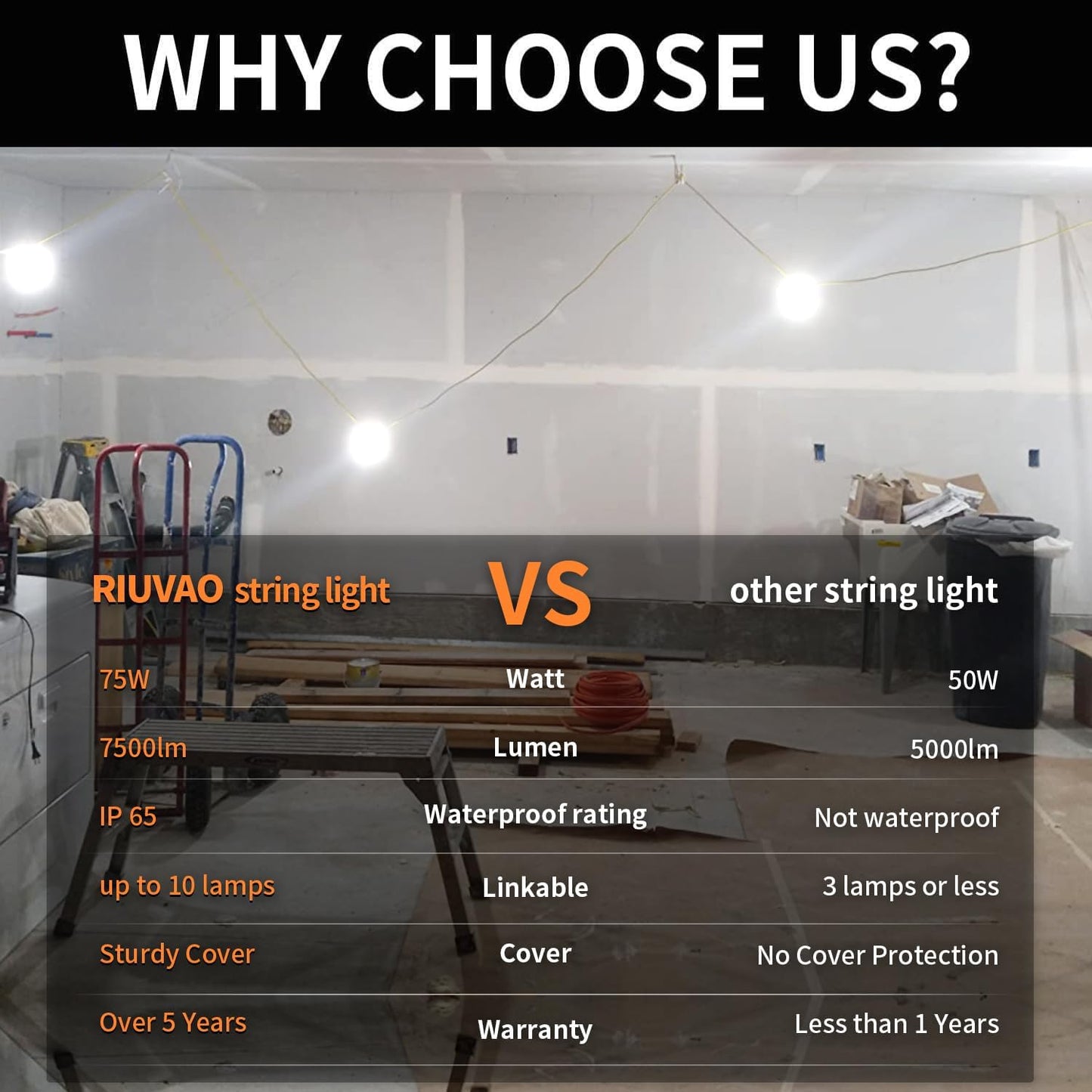 50ft LED Construction String Lights, 75W 7500LM Industrial Grade Super Bright String Work Lights for Construction Sites, Temporary Work, Renovation, Jobsite, and All Outdoor Lighting(50ft-5lights)