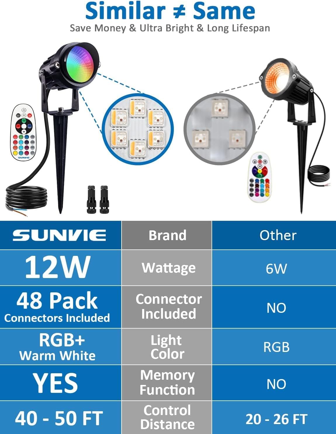 SUNVIE 24 Pack Halloween RGBW Low Voltage Landscape Lights 12W LED Color Changing Landscape Lighting with Remote Control and Wire Connectors, AC/DC 12V-24V Waterproof Outdoor Spotlight for Yard Garden