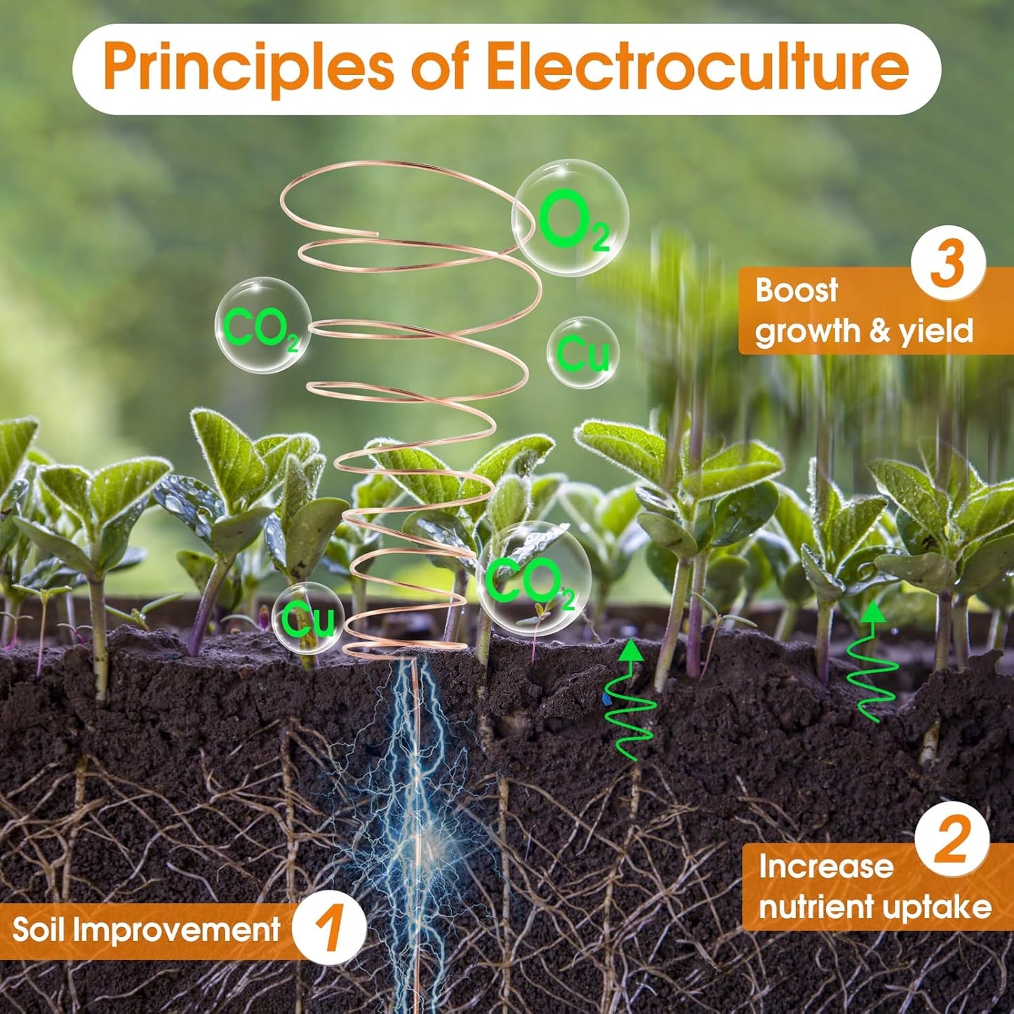 99.9% Soft Copper Wire, 20 Gauge/ 0.8 mm Diameter, 328 Feet / 100m, 1 Pound Spool Pure Copper Wire, Jewelry Making Wire Craft Wire