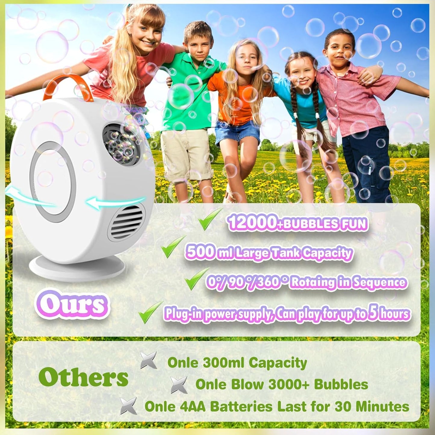 Bubble Machine for Kids Toddlers, Automatic Rechargeable Bubble Machine, 12000+ Bubbles Per Minute, Rotating 90°/360° Oscillating Electric Bubble Maker Outdoor Toys for Ages 3-5