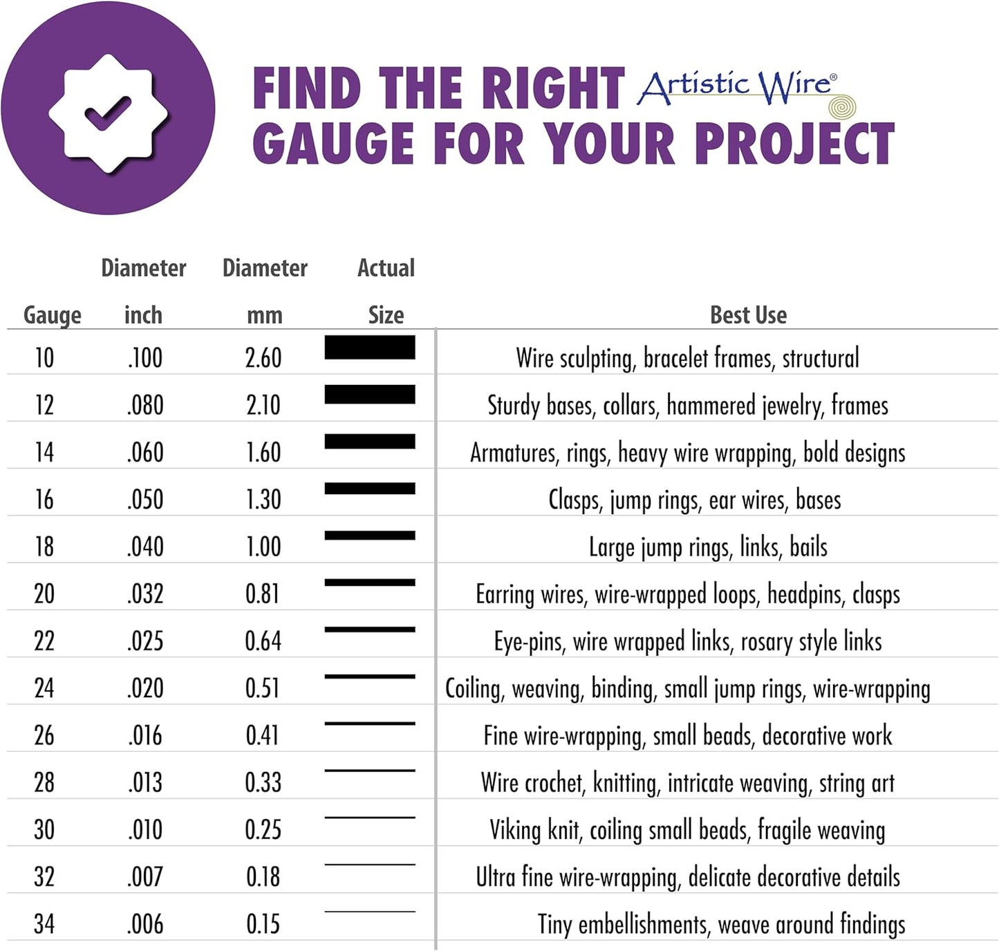 Artistic Wire, 24 Gauge Silver Plated Tarnish Resistant Colored Copper Craft Wire, Seafoam Green, 15 yd