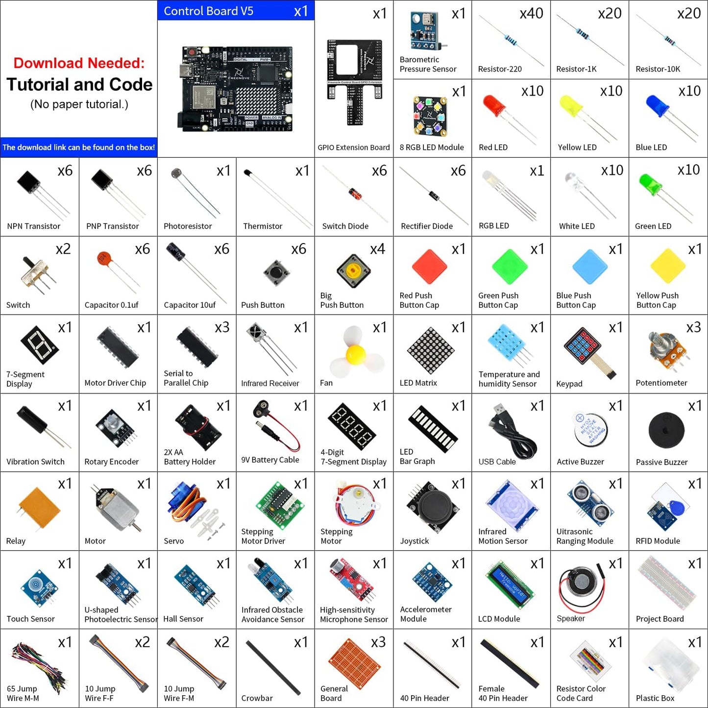 Freenove Complete Starter Kit with Board V5 Rev4 WiFi (Compatible with Arduino IDE), Arm Cortex-M4 Microcontroller, Onboard ESP32-S3, 474-Page Detailed Tutorial, 343 Items, 90 Projects